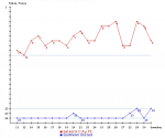 SUFC v Salford City Positions.png