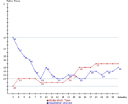 Aldershot Town v SUFC Positions.png