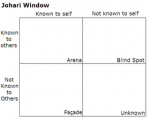 Johari_Window.PNG