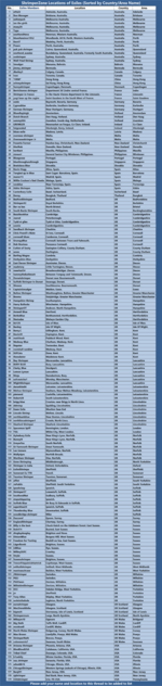ShrimperZone Exiles by Country.png