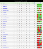 SUFC v Oldham Forum.png