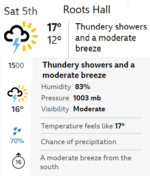 SUFC v Oldham Weather.png