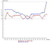 Dagenham & Redbridge v SUFC Positions.png