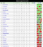 Dagenham & Redbridge v SUFC Form.png