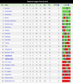 SUFC v Oxford Ciry Form.png