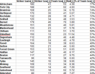 League Goals %.png