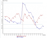 GillinghamvSUFCPositions.png